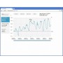 Преобразователь температуры и влажности T3510