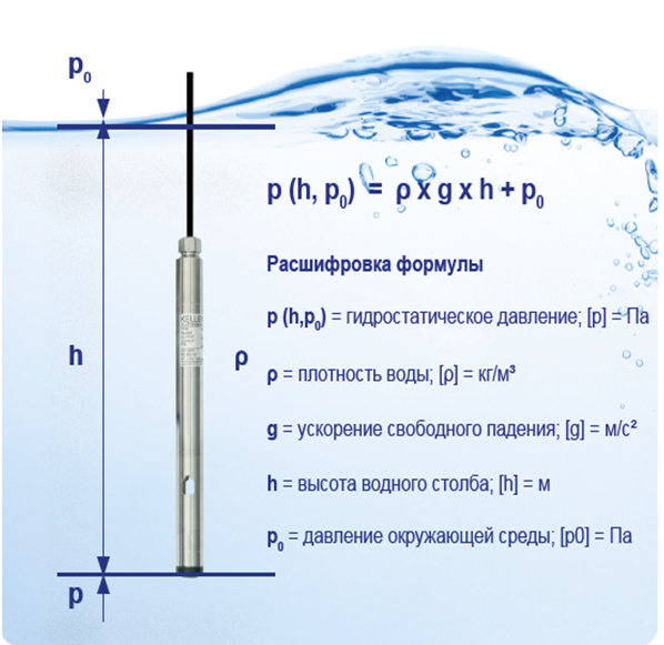 Пересчет давления в высоту водного столба