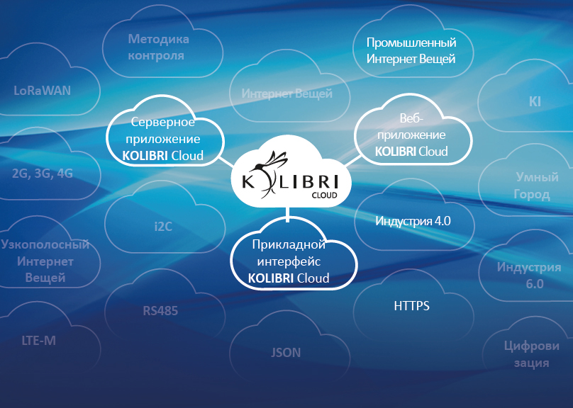 интернет вещей