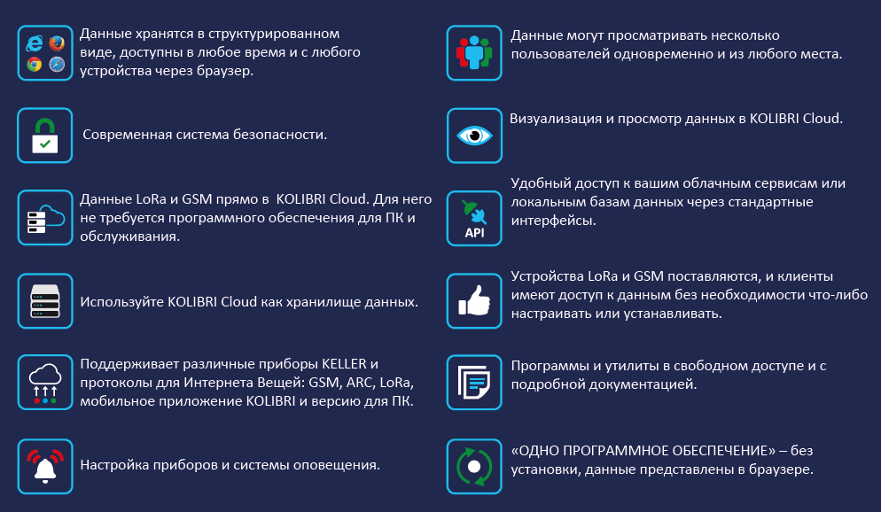 характеристики Интернета Вещей