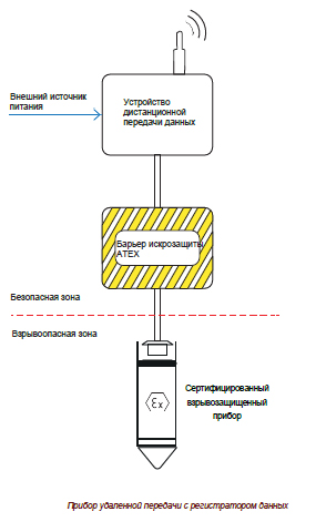 прибор удельной передачи